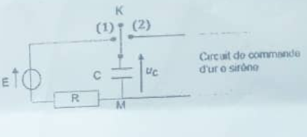 Exercice circuit RLC 