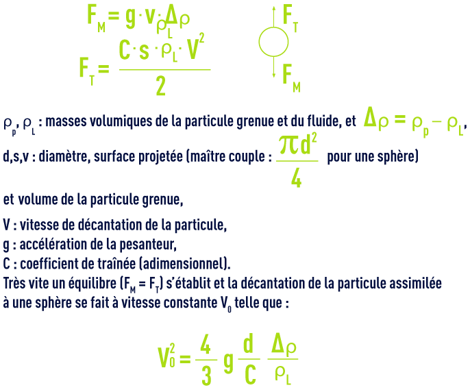 Vitesse du chute d\'une particule