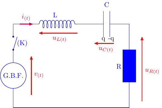 Circuit RLC