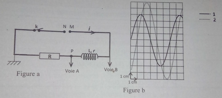 Dterminer la valeur de la rsistance et de l\'inductance.