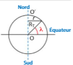 rsoudre avec le repre de frenet 