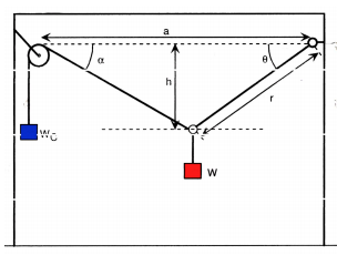 Calcul d\'une hauteur dans un systme de cables