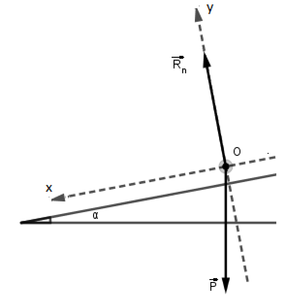 L\'acclration d\'un mobile