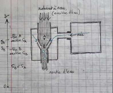 Trompe  eau- Venturi