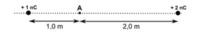 electrostatique