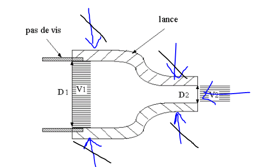 Mcanique des fluides