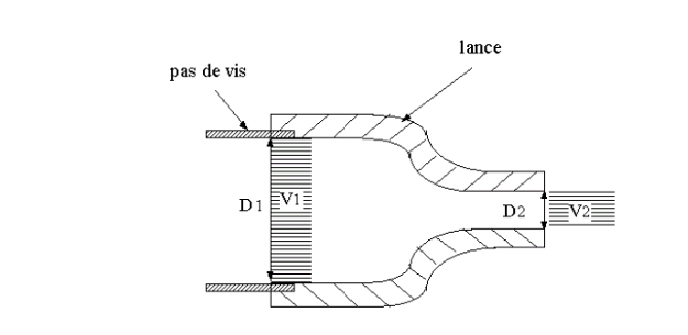 Mcanique des fluides