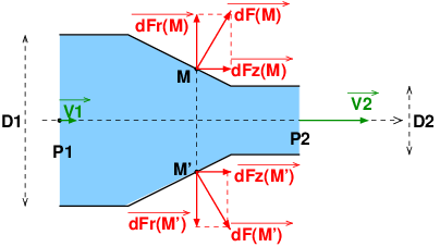 Mcanique des fluides