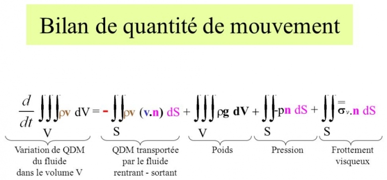 Mcanique des fluides
