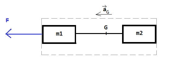 Dynamique