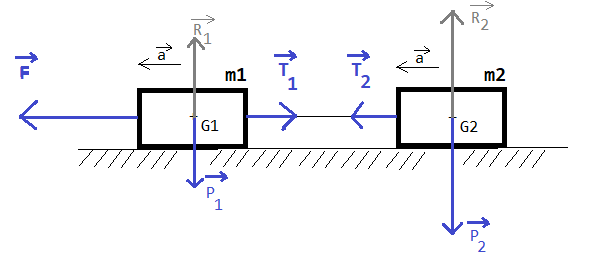 Dynamique