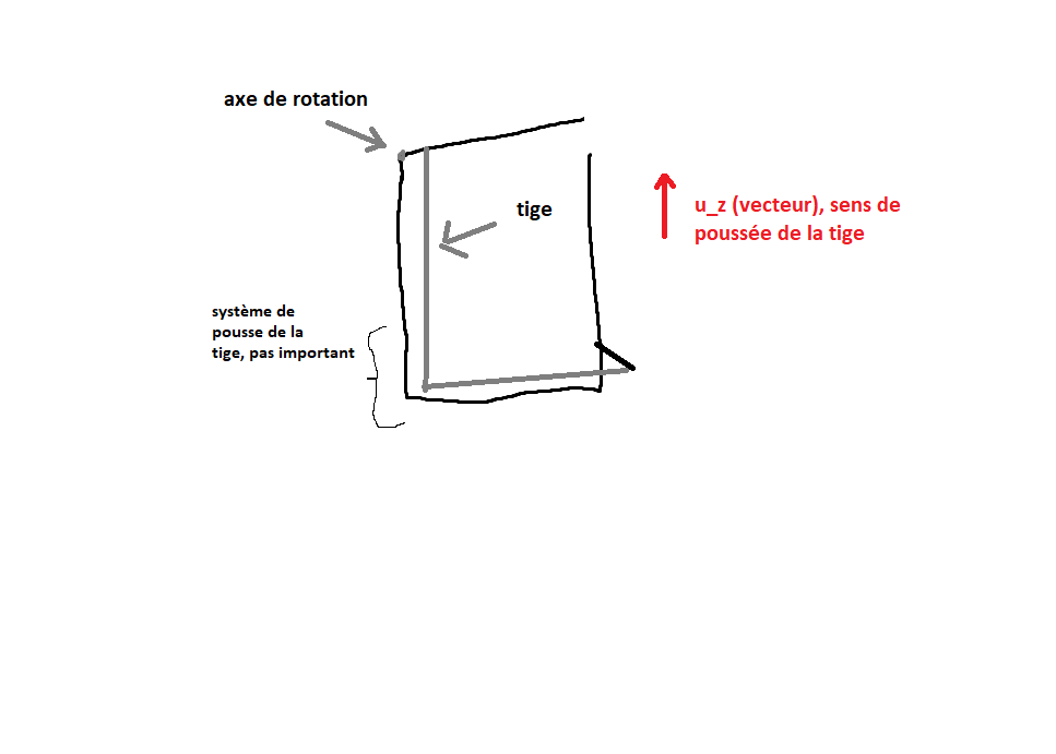 Mesurer force ncessaire pour soulever un couvercle
