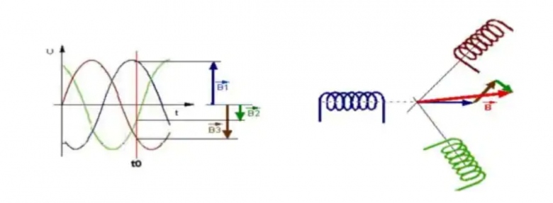 Moteur synchrone schma