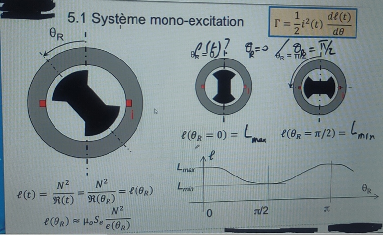 Moteur synchrone schma