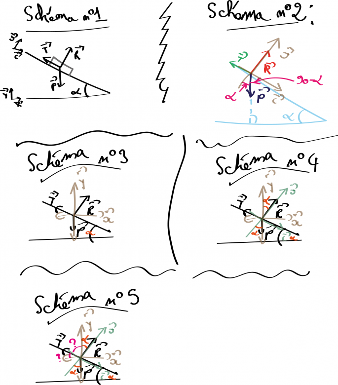 Projections orthogonales angles