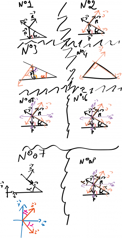 Projections orthogonales angles