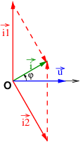 Circuit RLC