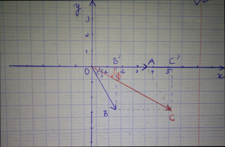 Circuit RLC