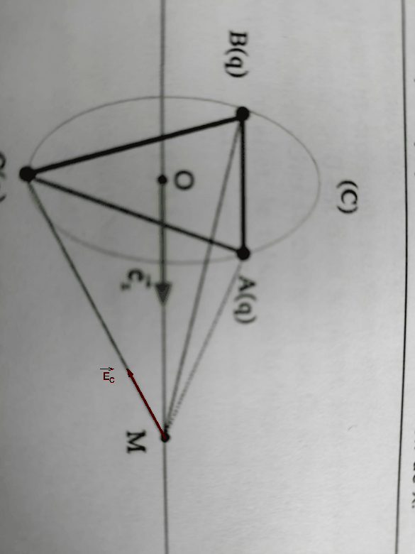 charges lectriques aux sommets d\'un triangle quilatral
