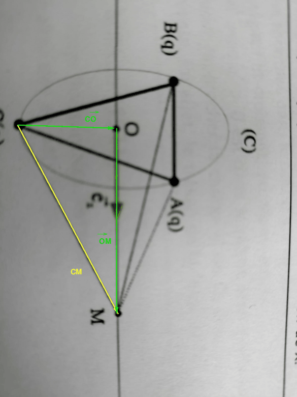 charges lectriques aux sommets d\'un triangle quilatral