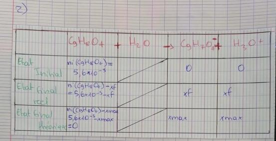 tableau d\'avancement et calcul de PH