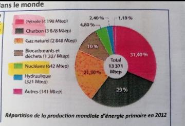 Ressources nergtiques et utilisations