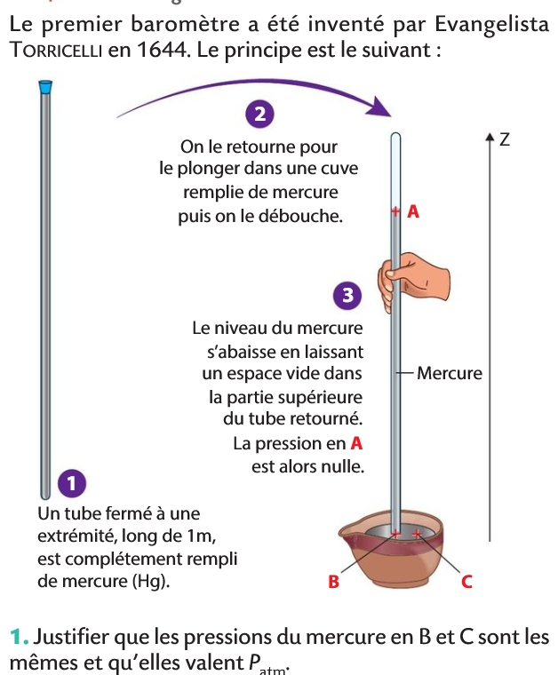 Baromtre de Toricelli