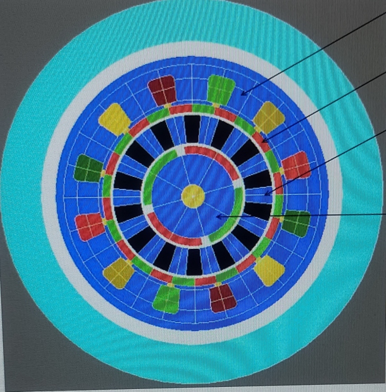 machine synchrone idale