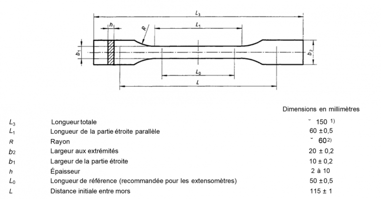 Calcul de section