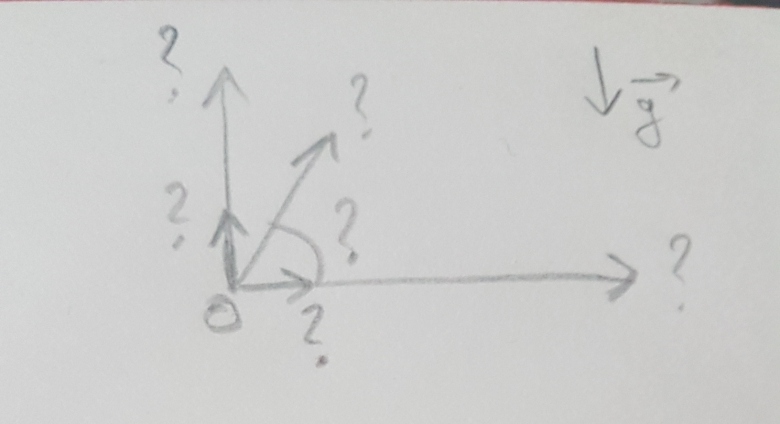  mcanique du point avexara dessin