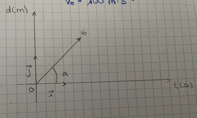  mcanique du point avexara dessin