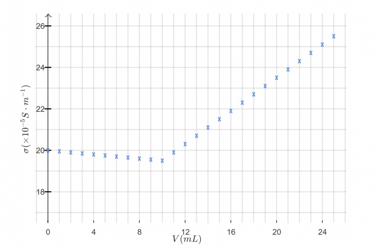 Vrification pourcentage massique de nitrate d\'ammonium