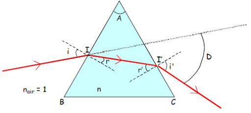 Indice de rfraction