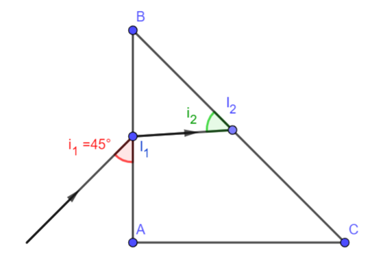 Indice de rfraction