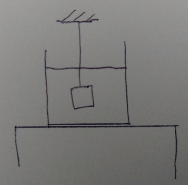 Indication balance