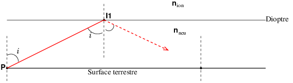 Rflexion d\'onde.