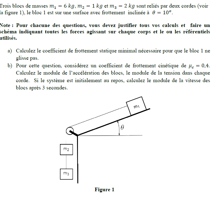 dynamique de la particule