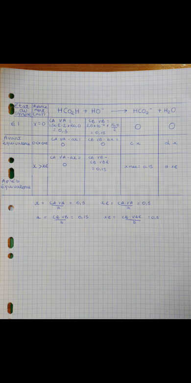 Programmation python volution des quantits de matires 