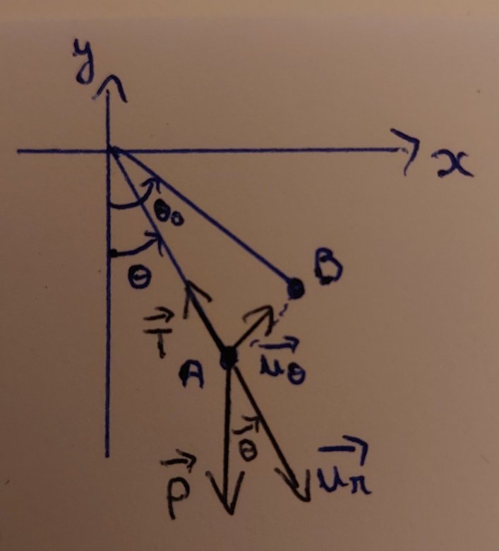 calcul travail