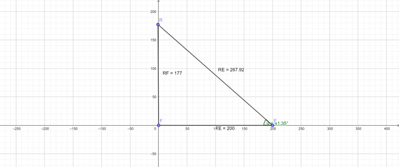 Calcul de force de lancer par rapport  la distance