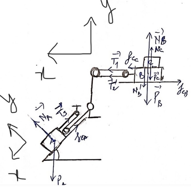 Dynamique de la particule et moi de newton 