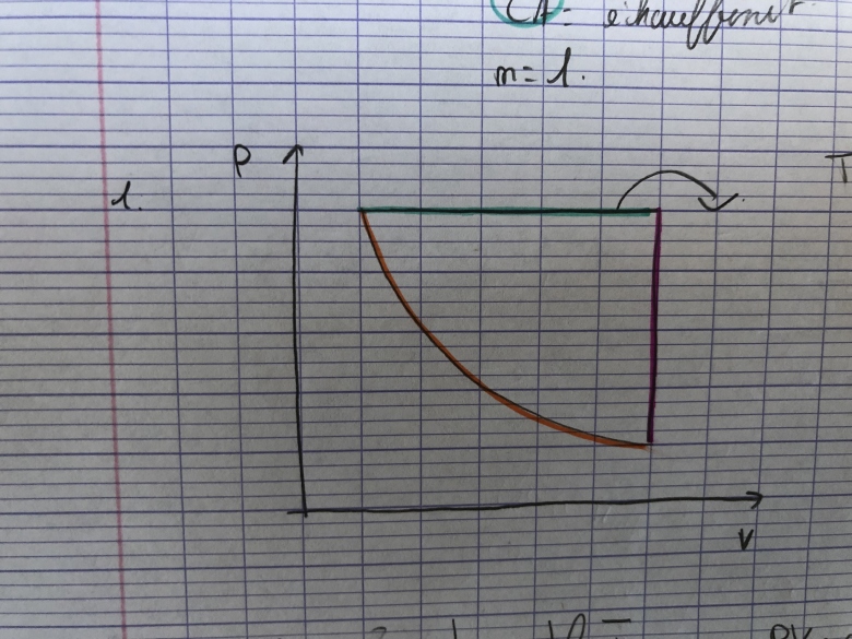 etude d\'un cycle de transformation