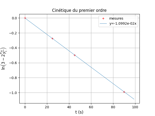 Le protoxyde dazote