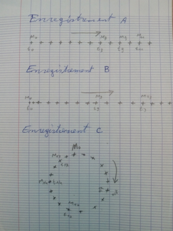 Mouvement d\'un mobile