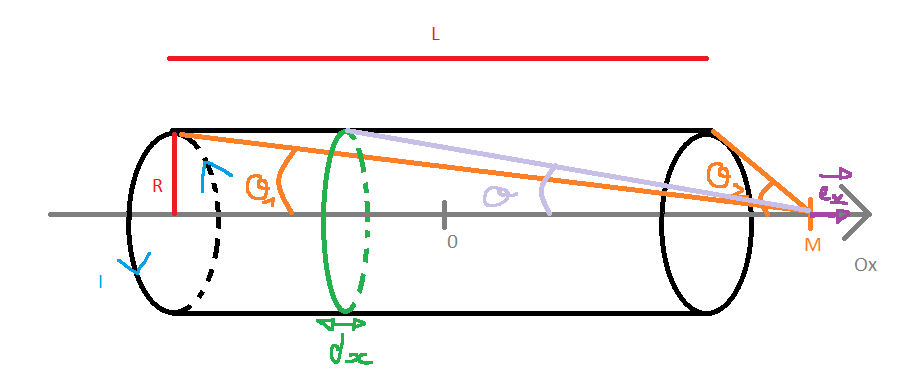 Bobines de Helmholtz