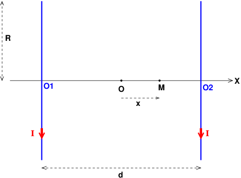 Bobines de Helmholtz