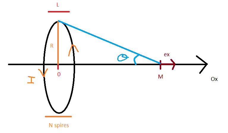 Bobines de Helmholtz
