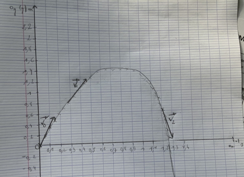 Lancer vertical dune balle