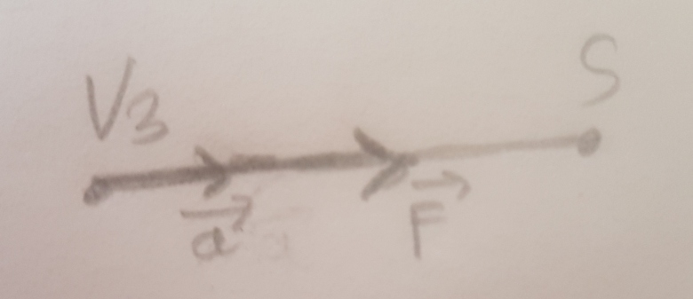 Mouvements et forces