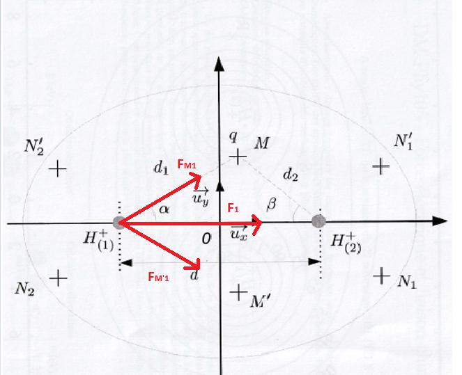 Expression d\'une force lectrique en fonction d\'un angle
